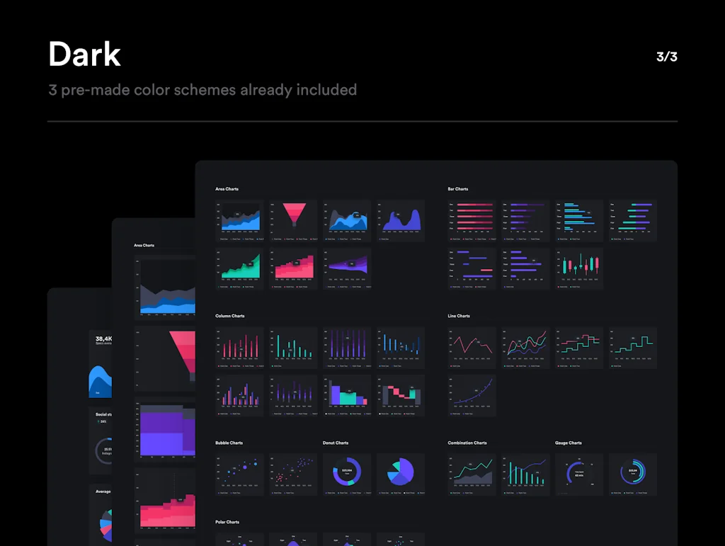 Charts screenshot 6 of 6