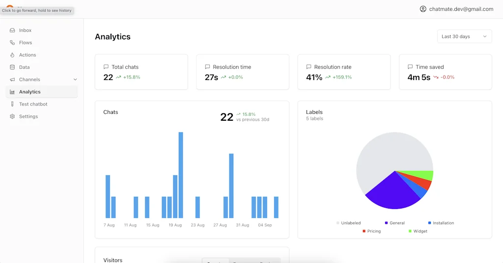 Chatmate.so screenshot 6 of 8