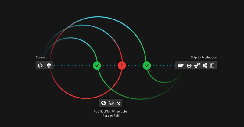 CircleCI screenshot 1 of 3