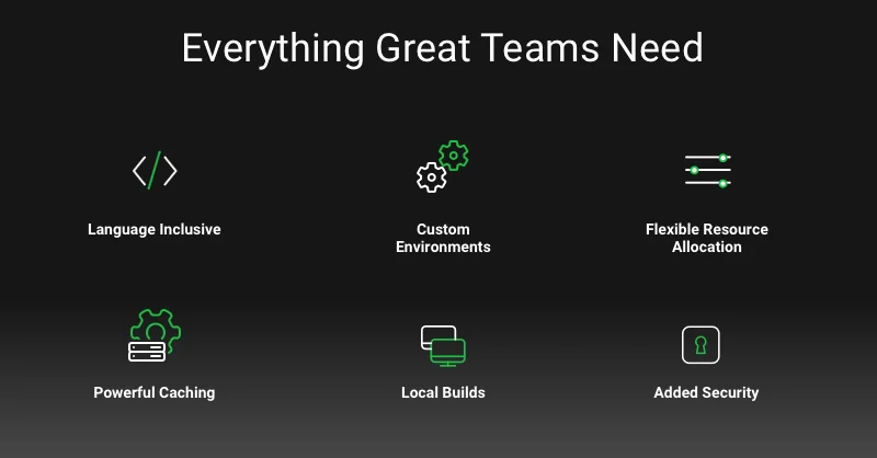 CircleCI screenshot 2 of 3
