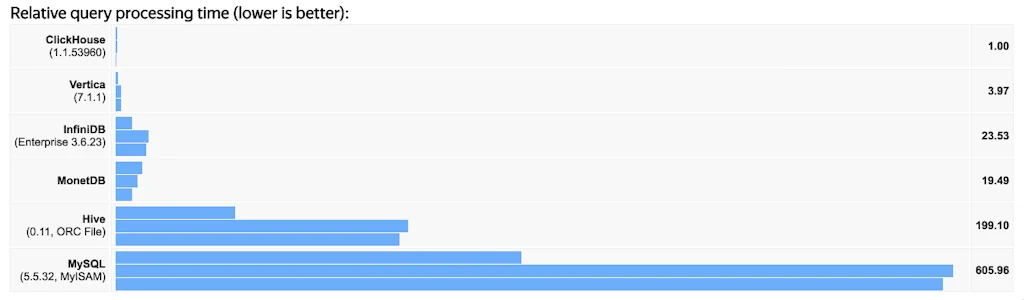 ClickHouse screenshot 1 of 1