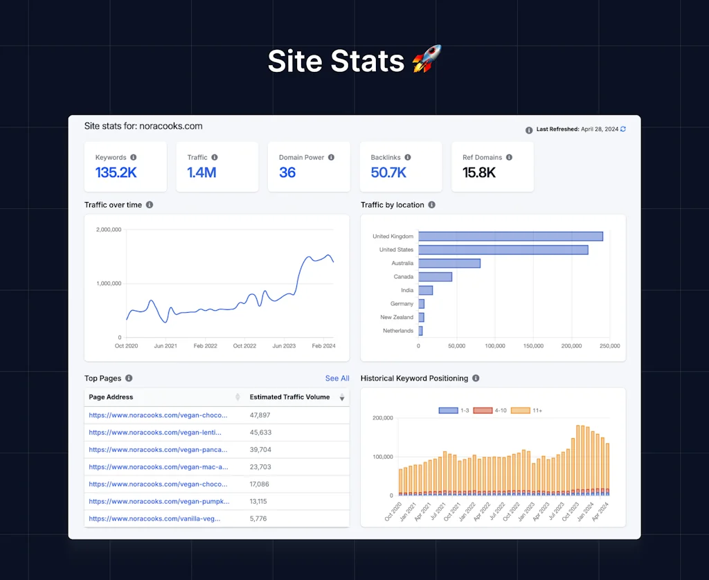 Clicks.so  screenshot 2 of 6