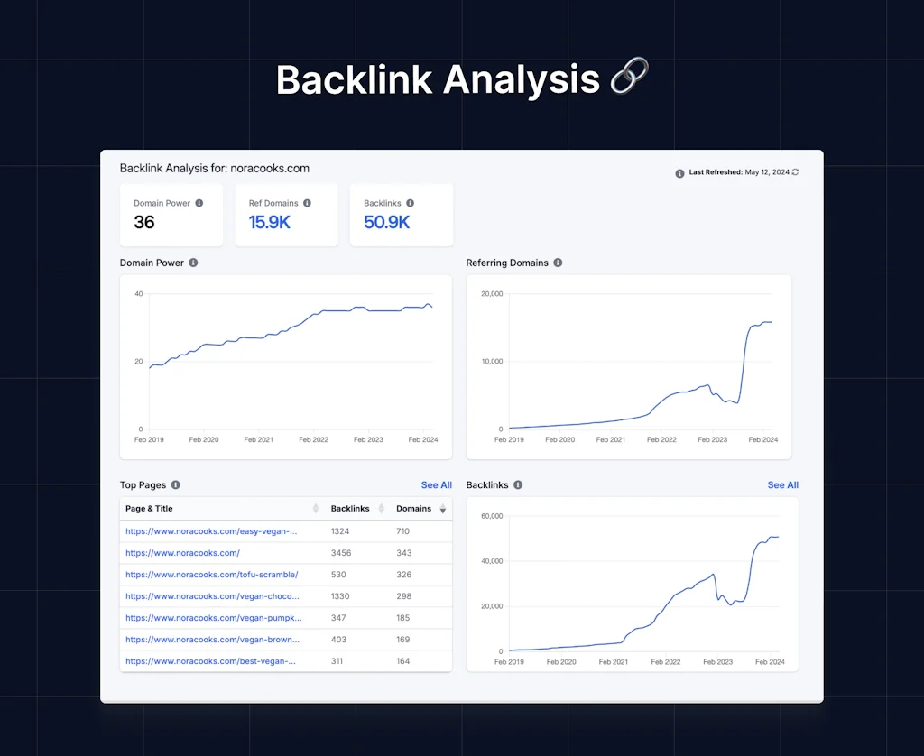 Clicks.so  screenshot 3 of 6