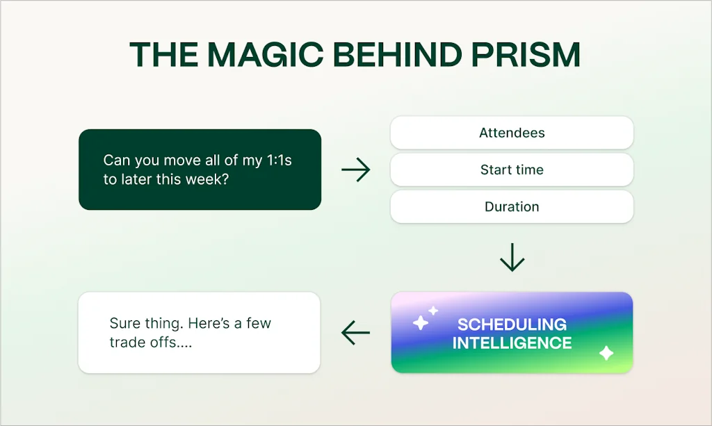 Clockwise screenshot 3 of 9
