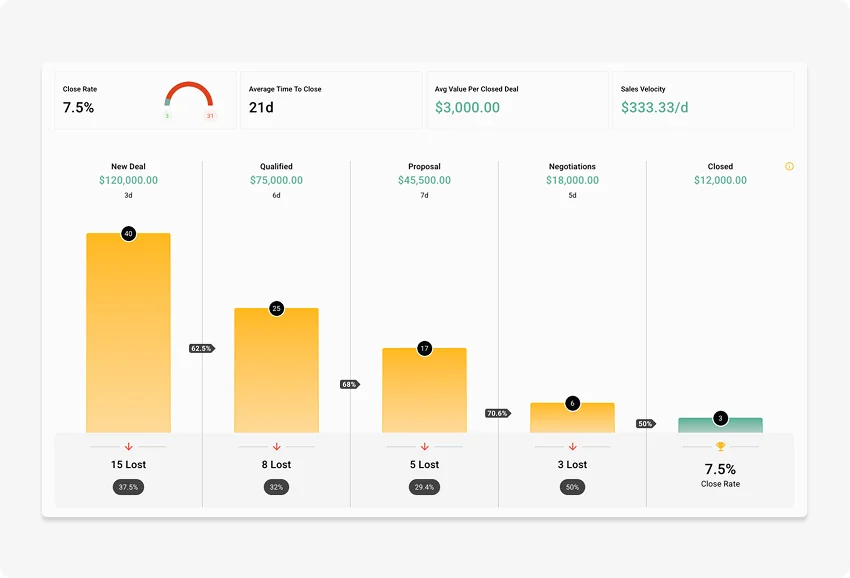ClosingDealz screenshot 4 of 5