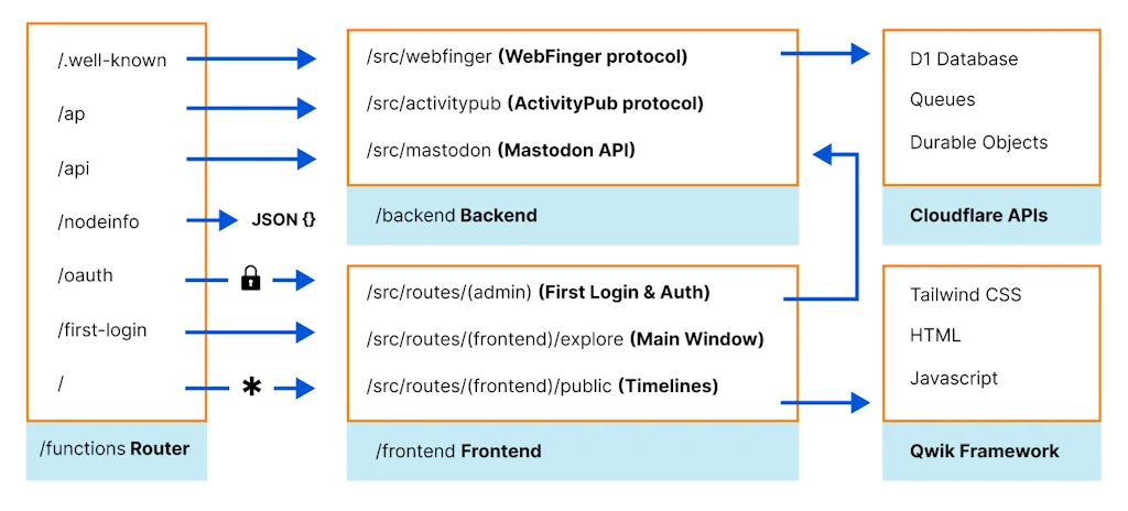 Cloudflare screenshot 3 of 6
