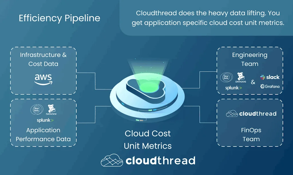 Cloudthread screenshot 2 of 6