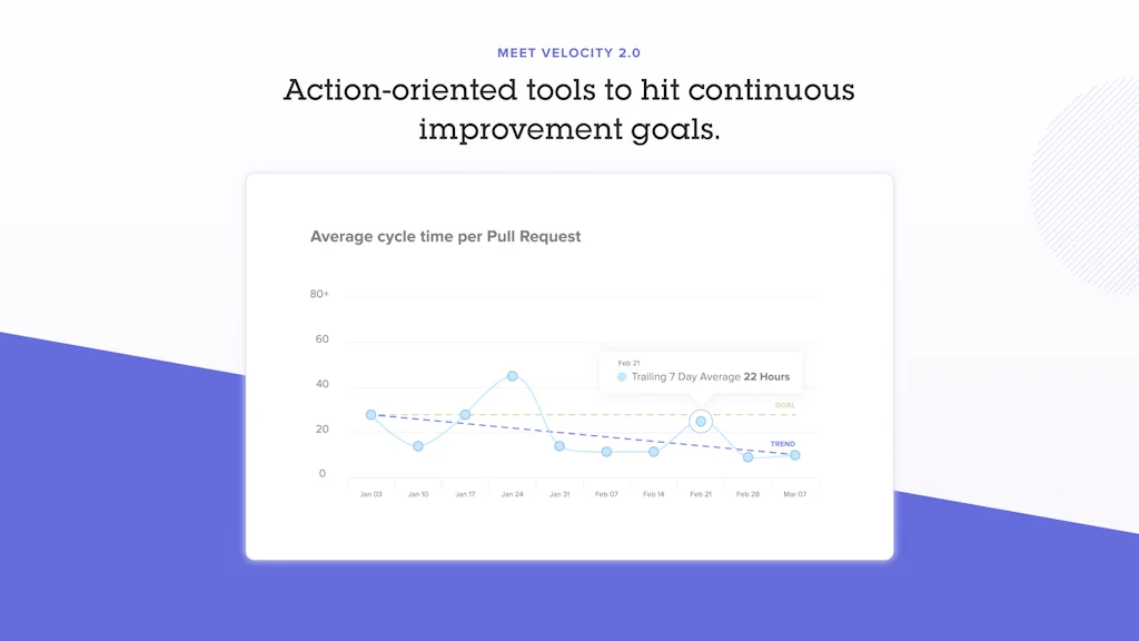 Code Climate screenshot 3 of 5