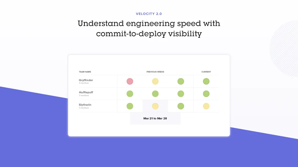 Code Climate screenshot 4 of 5