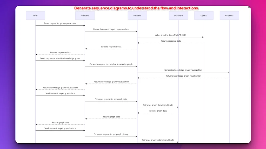 Code to Flow: Visualize your code screenshot 3 of 4