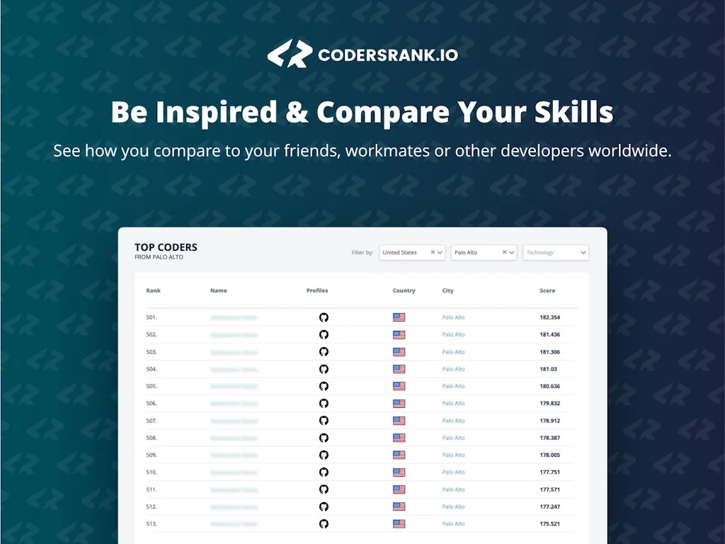 CodersRank screenshot 5 of 6