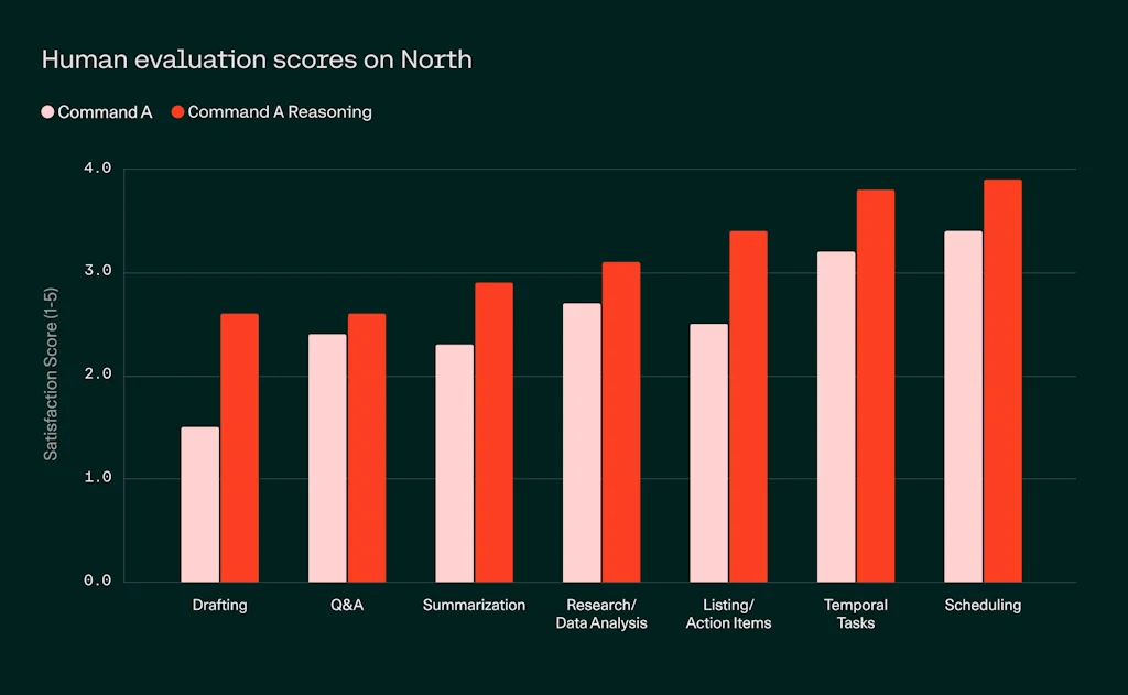 Cohere screenshot 2 of 8