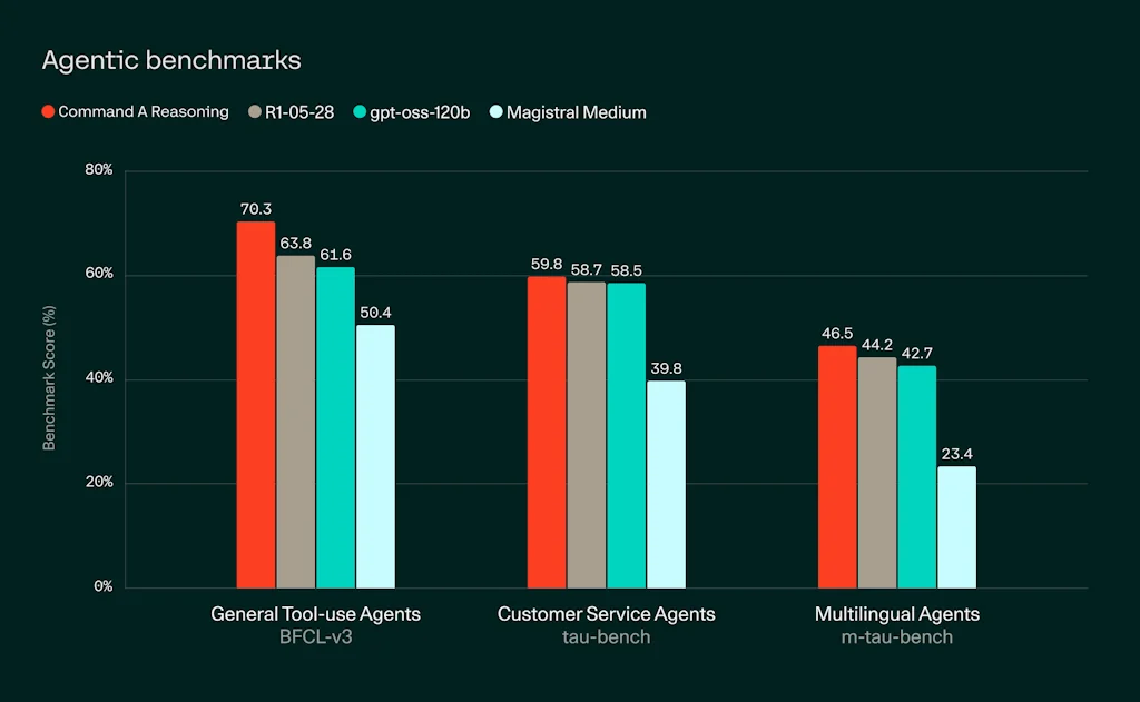 Cohere screenshot 5 of 8