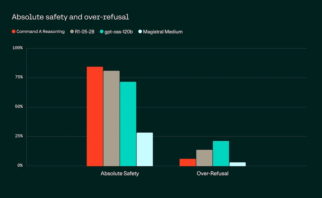 Cohere screenshot 7 of 8