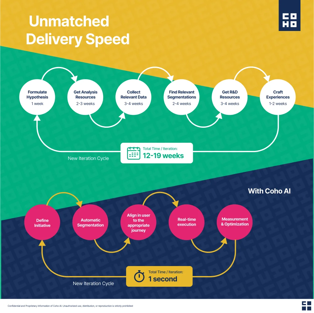 Coho AI screenshot 4 of 5