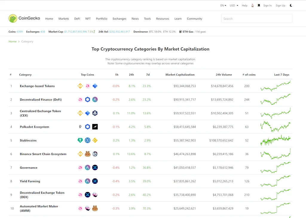 Coingecko screenshot 3 of 6