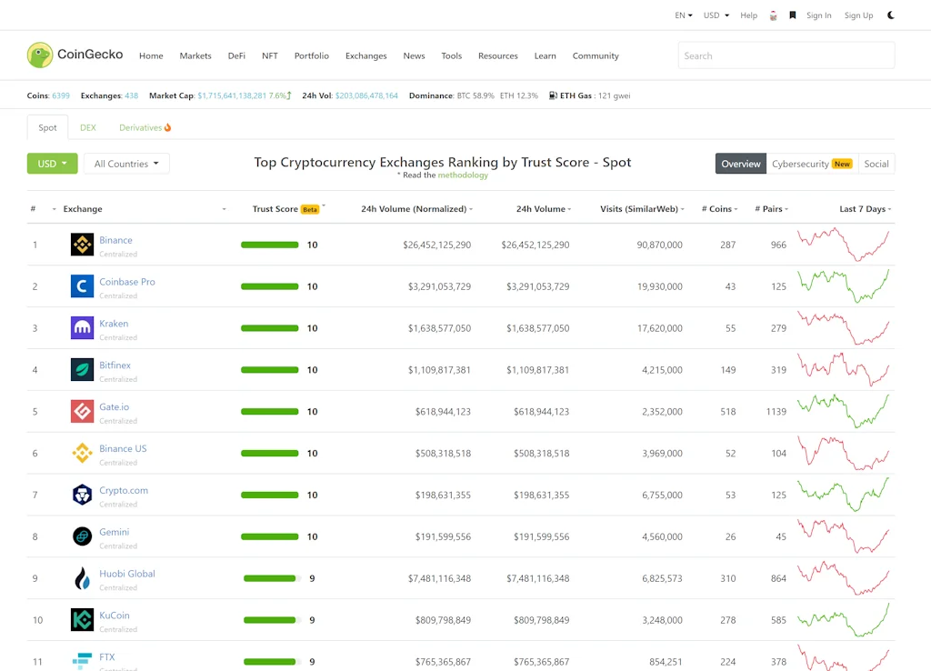 Coingecko screenshot 4 of 6