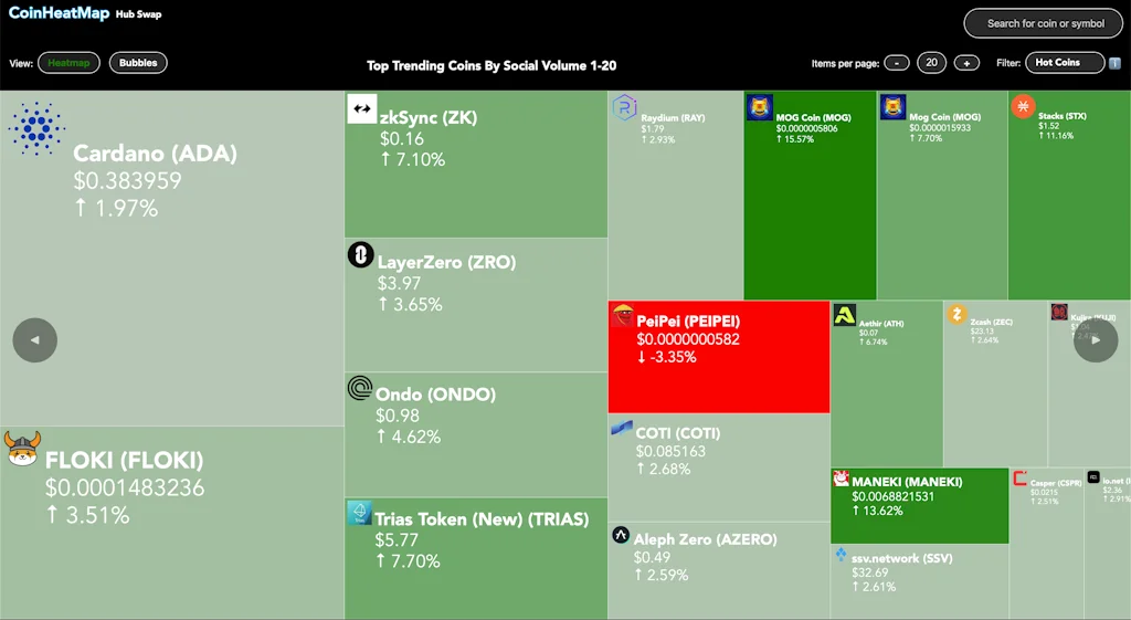 CoinHeatMap screenshot 2 of 5