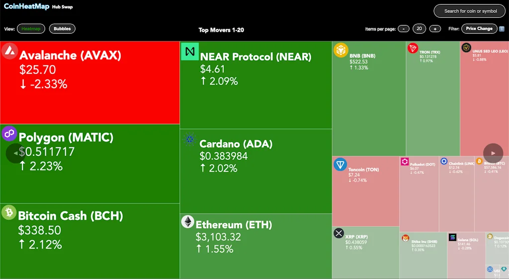 CoinHeatMap screenshot 3 of 5