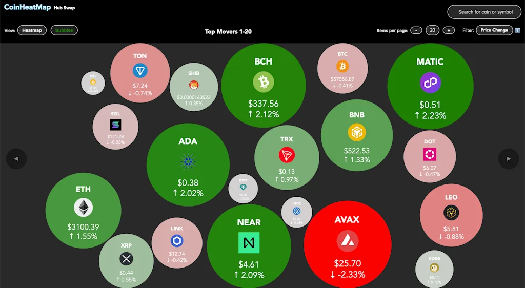 CoinHeatMap screenshot 4 of 5