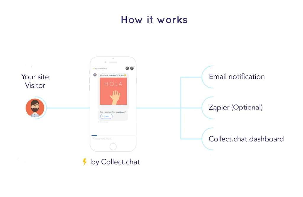Collect.chat screenshot 2 of 4