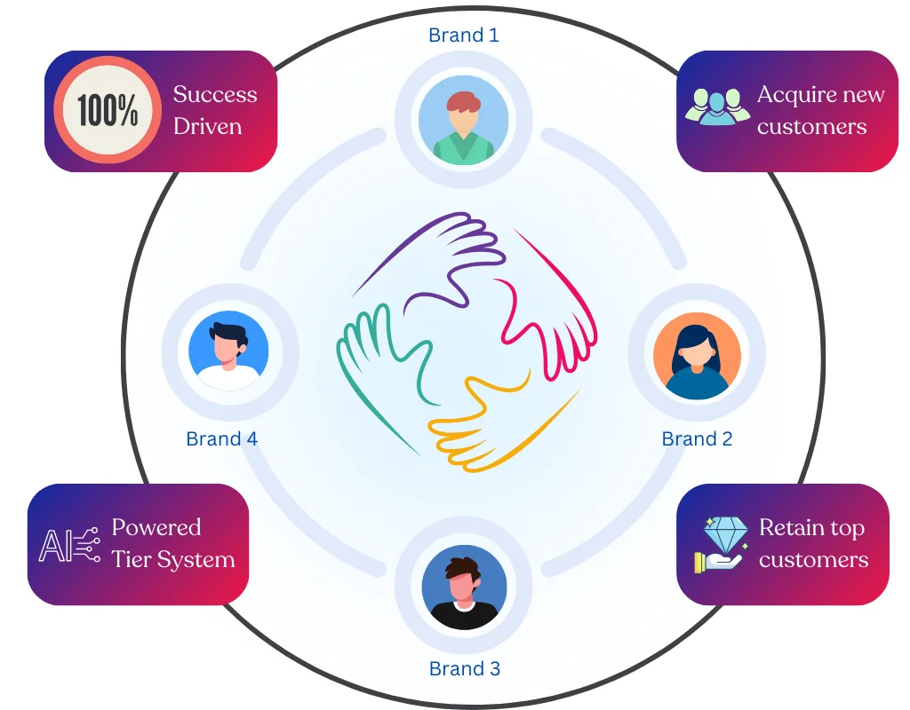 CoLoyalty screenshot 1 of 4