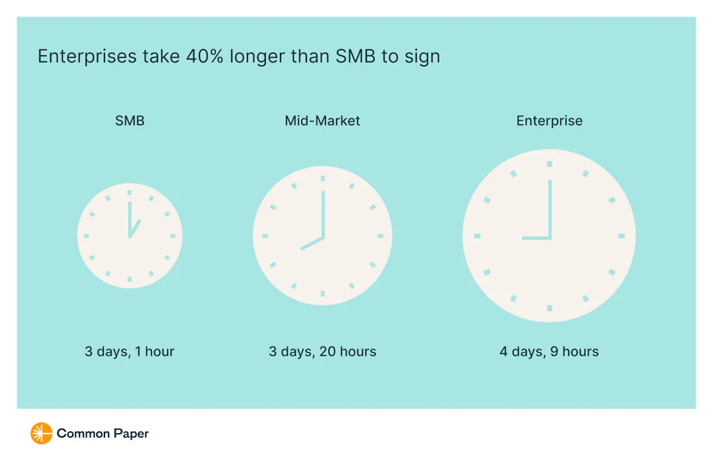 Common Paper screenshot 2 of 4