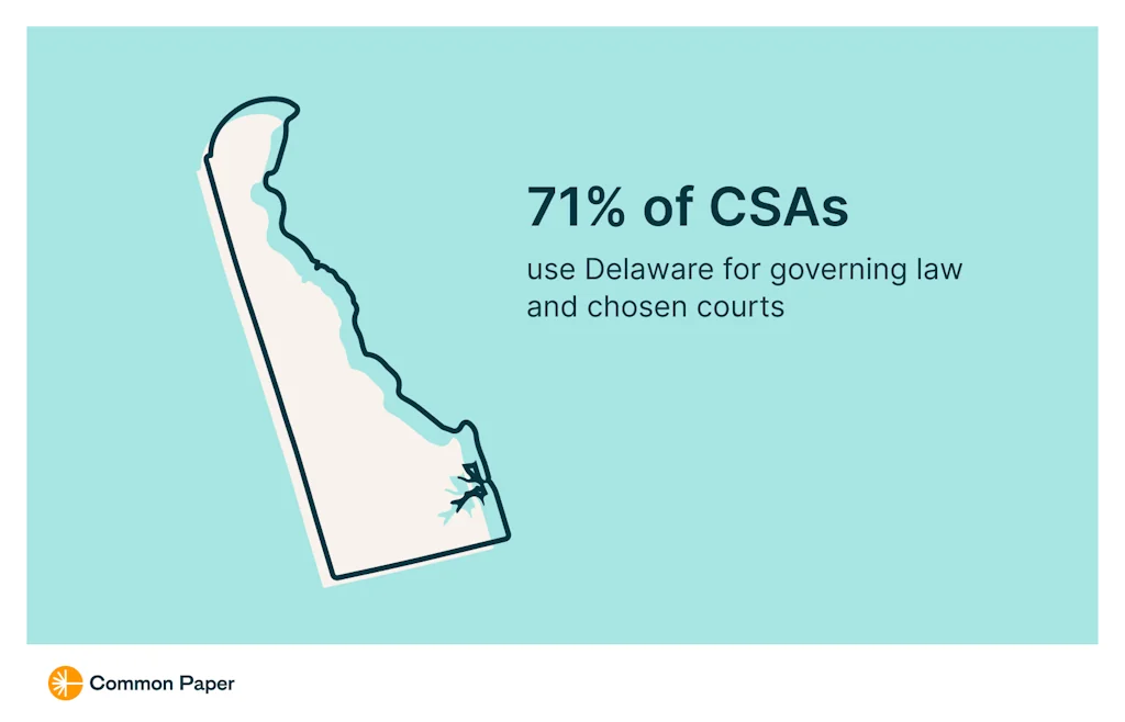 Common Paper screenshot 3 of 4