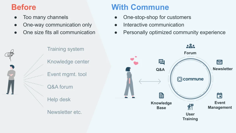 Commune screenshot 1 of 3