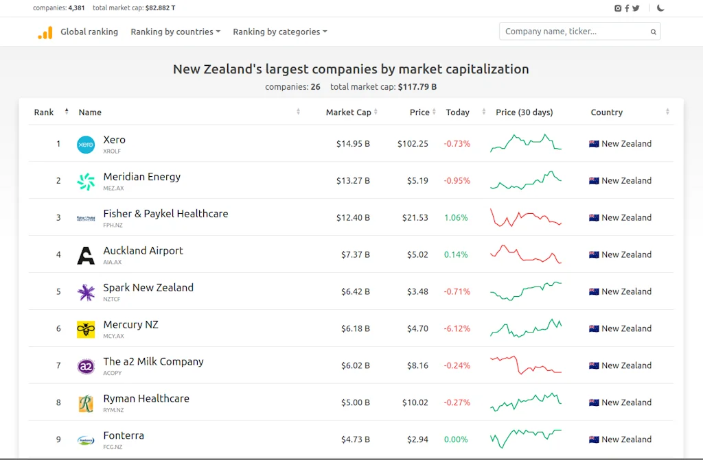 Companies Market Cap screenshot 3 of 3