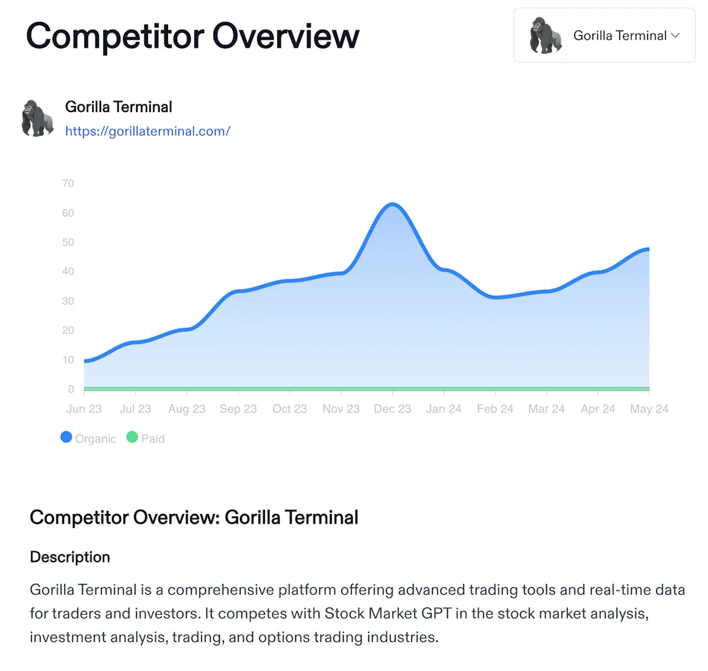 Competitor Research screenshot 3 of 6