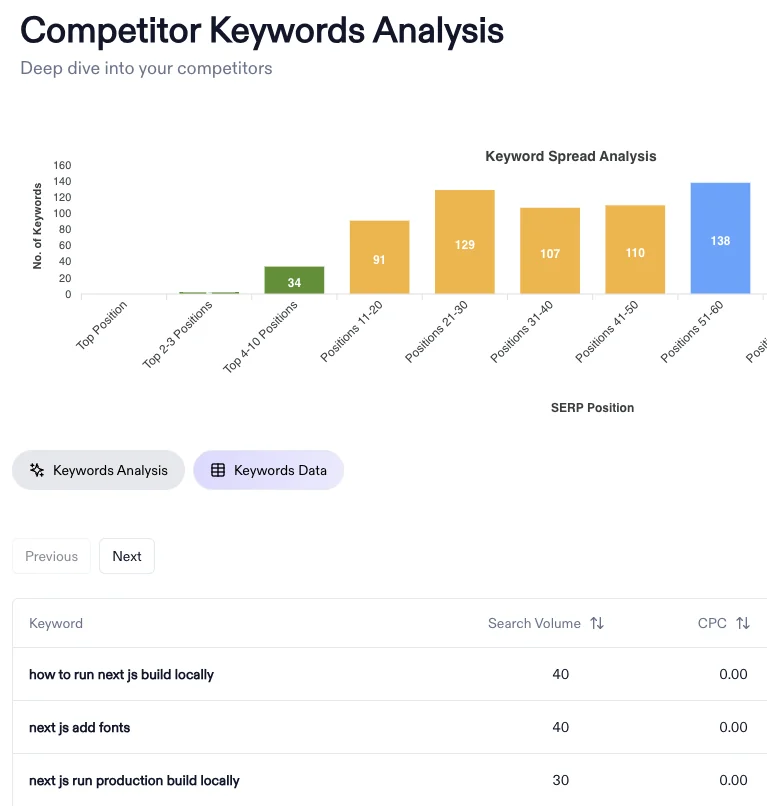 Competitor Research screenshot 4 of 6