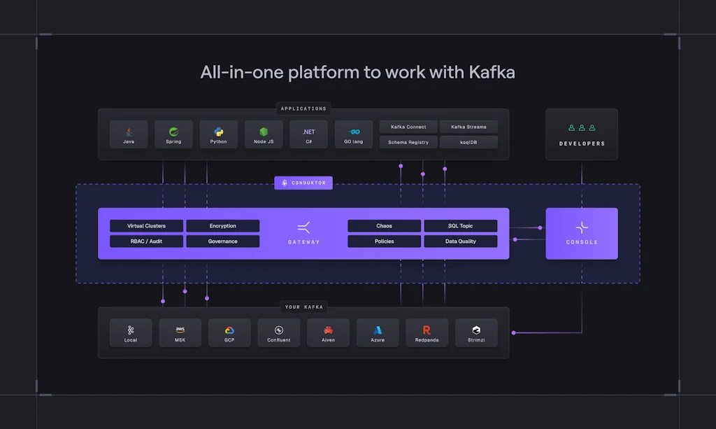 Conduktor screenshot 4 of 8