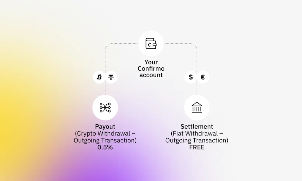 Confirmo screenshot 4 of 4