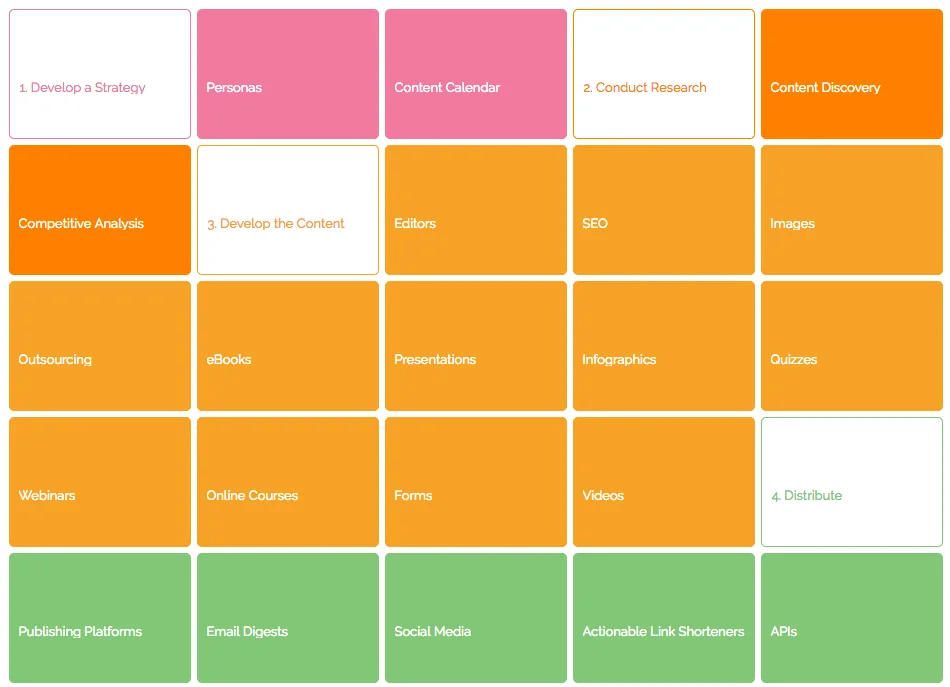 Content Marketing Stack screenshot 1 of 2