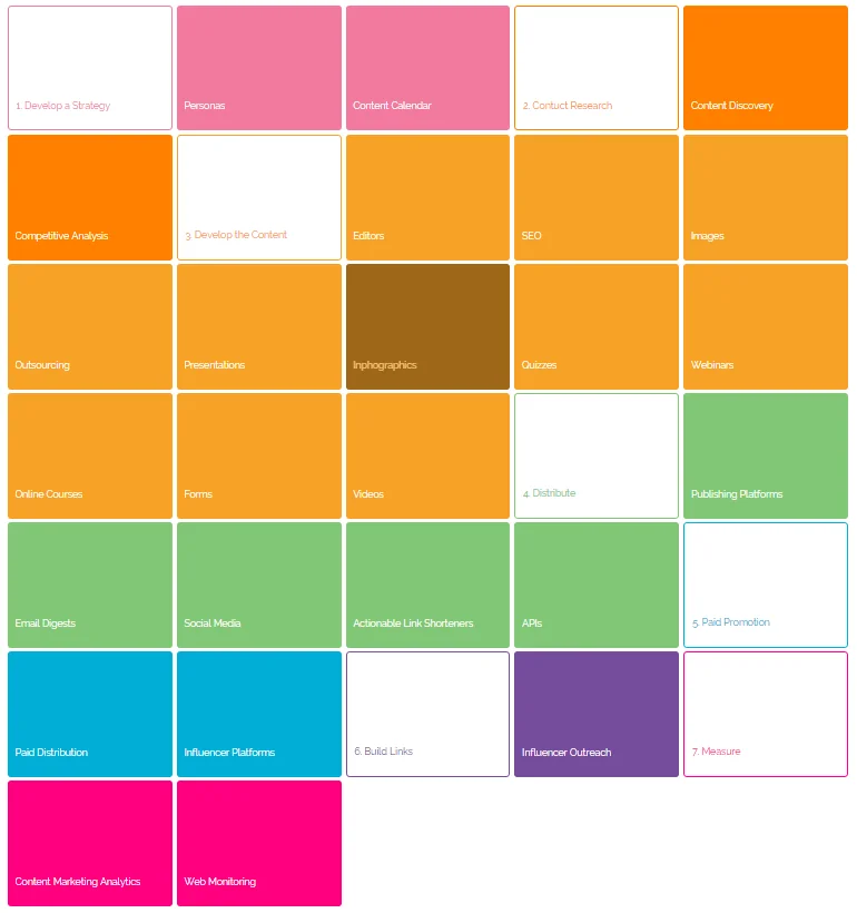 Content Marketing Stack logo