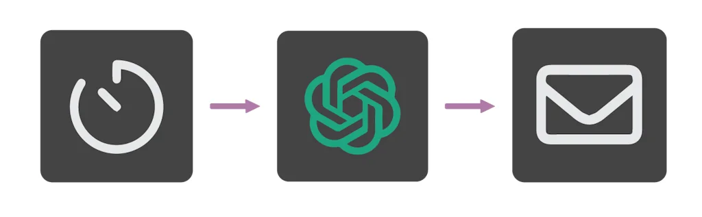 ContentBot screenshot 5 of 7