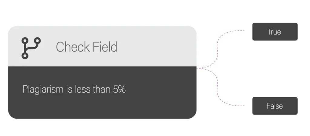 ContentBot screenshot 6 of 7