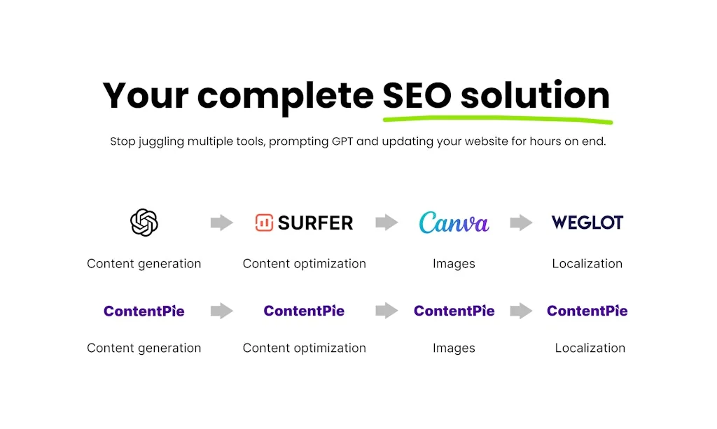 ContentPie screenshot 3 of 7