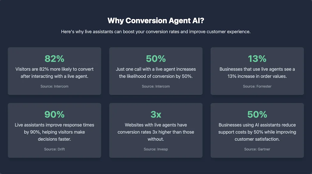Conversion Agent AI screenshot 2 of 6