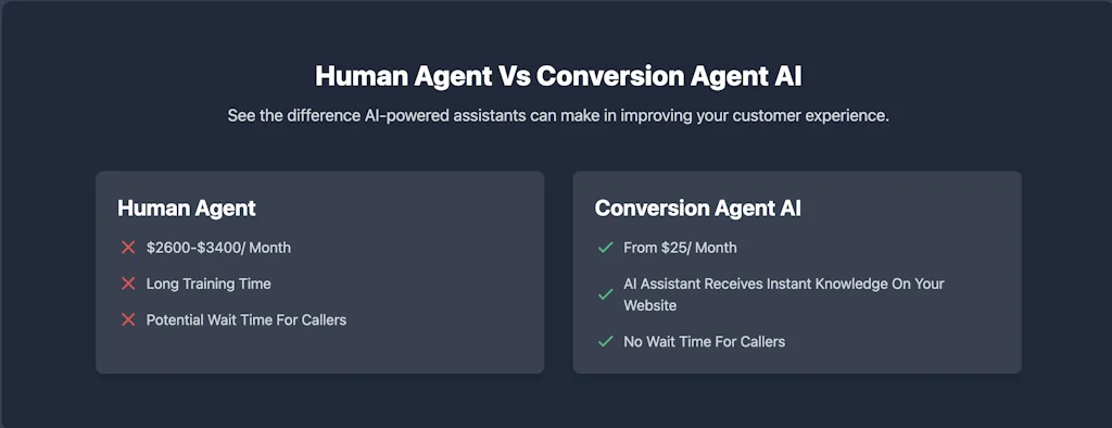 Conversion Agent AI screenshot 3 of 6