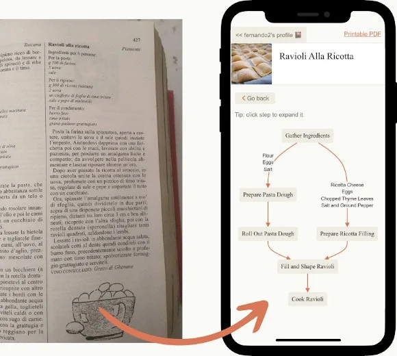 Cooked.wiki screenshot 4 of 6
