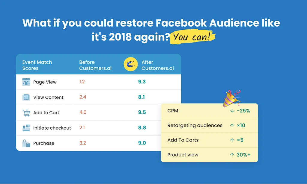 Cookieless Facebook Ad Pixel Replacement screenshot 1 of 5
