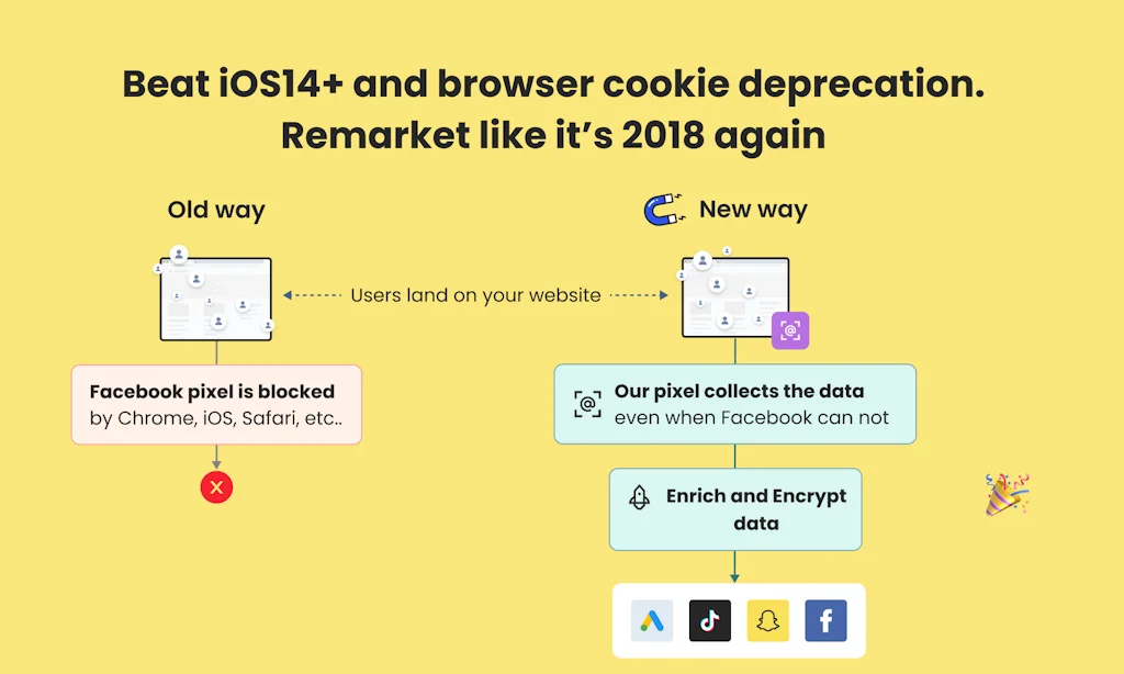 Cookieless Facebook Ad Pixel Replacement screenshot 2 of 5