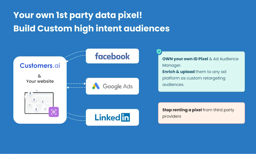 Cookieless Facebook Ad Pixel Replacement screenshot 3 of 5