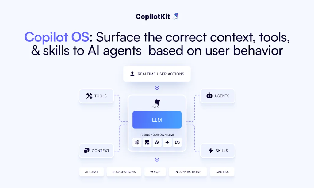 CopilotKit screenshot 5 of 7