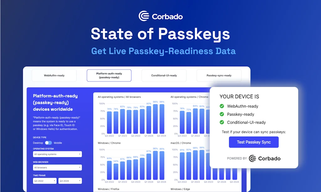 Corbado screenshot 1 of 4