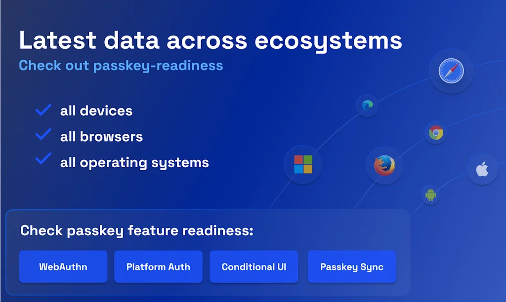 Corbado screenshot 2 of 4