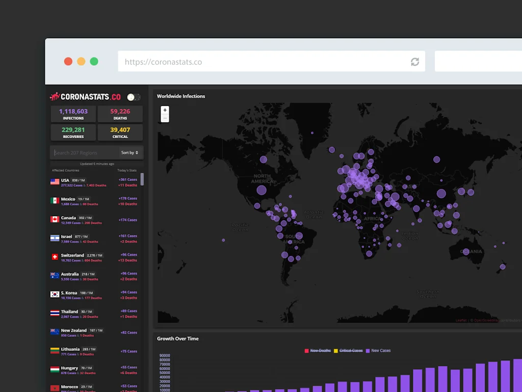 Coronavirus Statistics screenshot 1 of 2