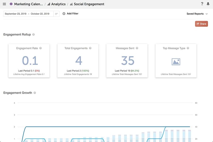 CoSchedule screenshot 11 of 14